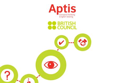 aptis online.